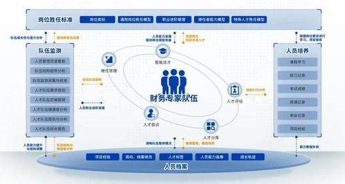 远光财务人才队伍数智化建设解决方案荣获 2022广东软件风云榜优秀软件产品和解决方案