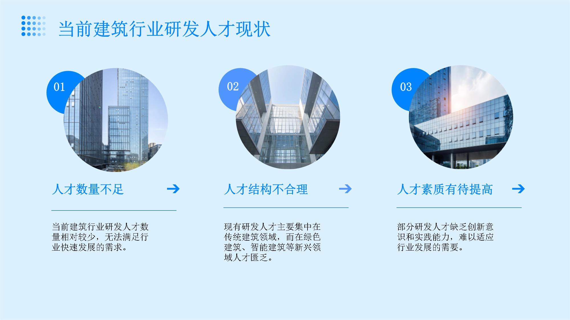 建筑行业研发创新人才的培养计划与技术创新