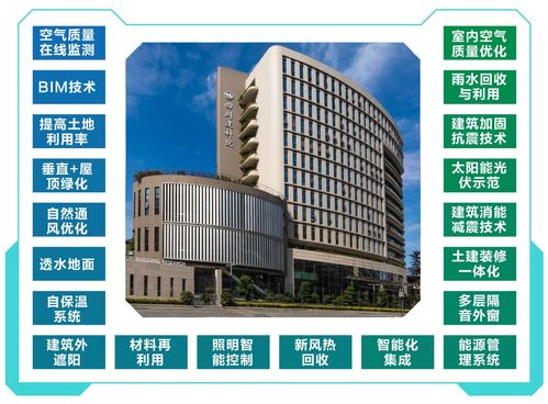 聚焦城市更新与智慧建筑 四川建科院 集结 新成果亮相2021国际绿建大会