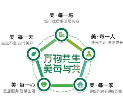 高效人才组织建设铸就好企业 上坤集团喜获多项行业大奖