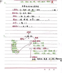 法人的分支机构能否以自己的名义从事民事活动？（考点：法人分支机构民事活动资格）