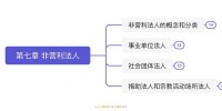 非营利法人终止时，其剩余财产应如何处理？（考点：非营利法人终止剩余财产处理）