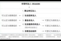营利法人中的股东会、董事会、监事会的职权分别是什么？（考点：营利法人内部机构职权）