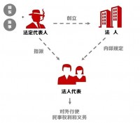 营利法人中的股东会定期会议应当按照法人章程的规定按时召开，若法人章程未规定，应如何处理？（考点：营利法人股东会定期会议未规定召开时间处理）