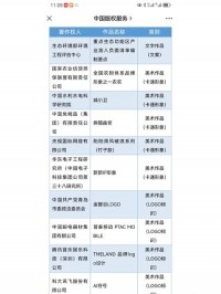 ​​工程设计图的著作权保护期是多久？（50年，截止于作品首次发表后第50年的12月31日）​​