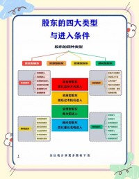 营利法人中的股东会会议分为哪些类型，其召集和主持程序如何？（考点：营利法人股东会会议类型及程序）