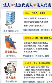 法人的住所如何确定，其法律意义是什么？（考点：法人住所确定及法律意义）