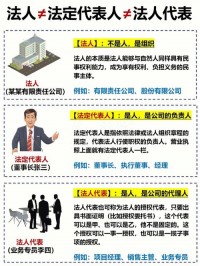 法人章程对法人的组织机构产生、职权和议事规则有何规定？（考点：法人章程对组织机构规定）