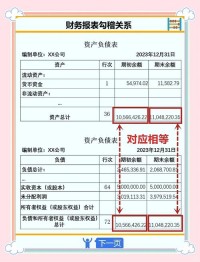 法人清算期间，清算组在清理法人财产、编制资产负债表和财产清单后，应如何处理？（考点：法人清算期间清算组财产处理程序）