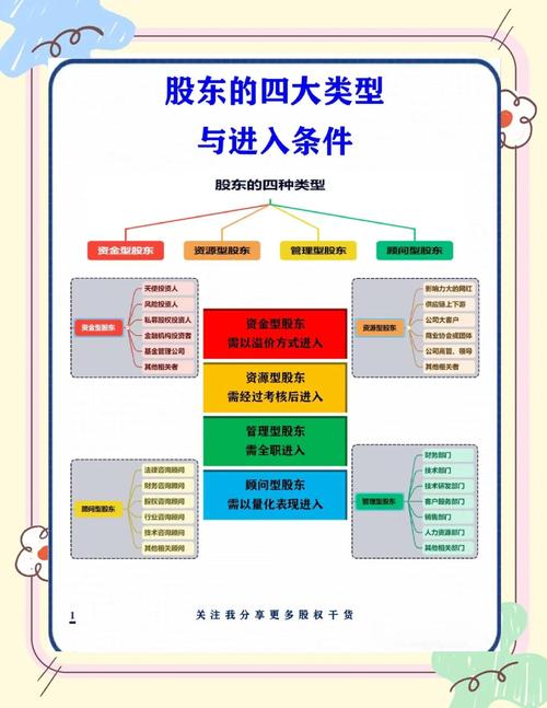 营利法人中的股东会会议分为哪些类型,其召集和主持程序如何?(考点:营利法人股东会会议类型及程序)