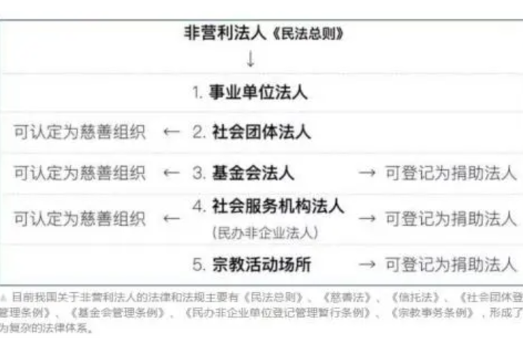 非营利法人中的基金会法人，其监事会的职权有哪些？（考点：基金会法人监事会职权）