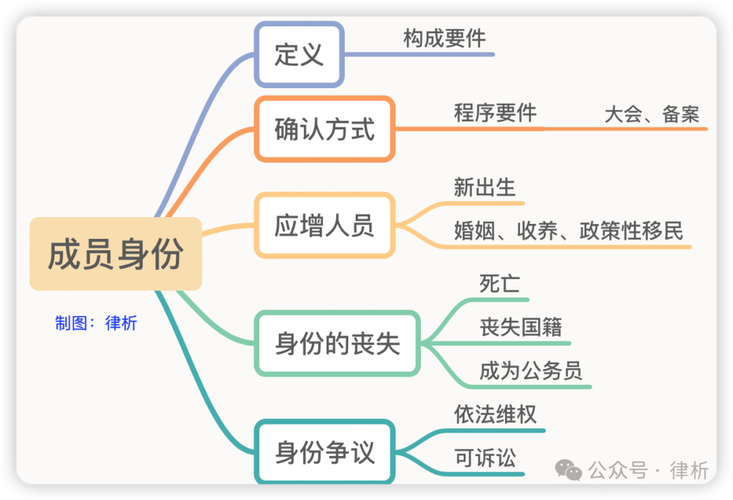 特别法人中的农村集体经济组织法人,其收益分配原则是什么?(考点:农村集体经济组织法人收益分配原则)