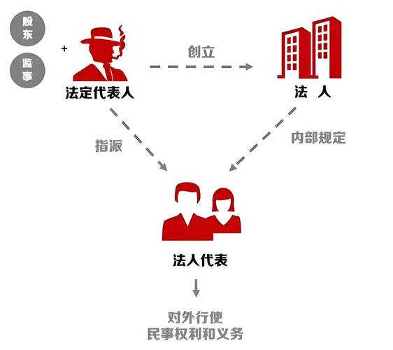 营利法人中的股东会定期会议应当按照法人章程的规定按时召开,若法人章程未规定,应如何处理?(考点:营利法人股东会定期会议未规定召开时间处理)
