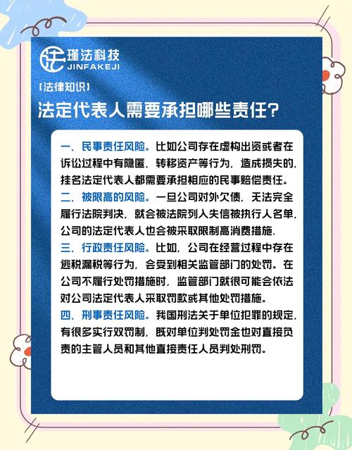 法人的法定代表人因执行职务造成法人损害的,应承担什么责任?(考点:法定代表人职务行为致法人损害责任)