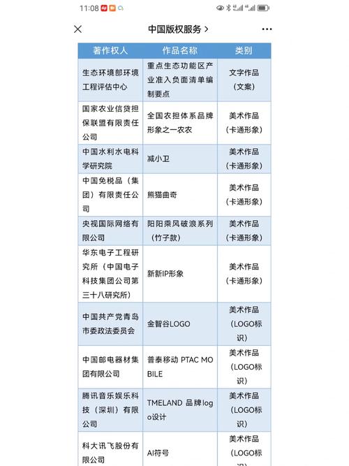 工程设计图的著作权保护期是多久?(50年,截止于作品首次发表后第50年的12月31日)