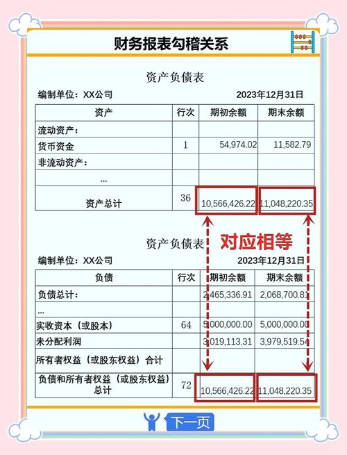 法人清算期间,清算组在清理法人财产、编制资产负债表和财产清单后,应如何处理?(考点:法人清算期间清算组财产处理程序)
